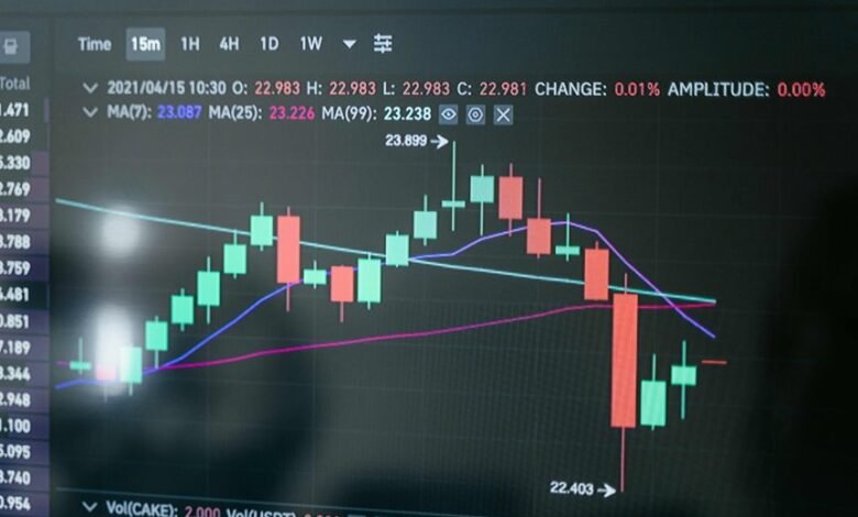 fast and reliable trading