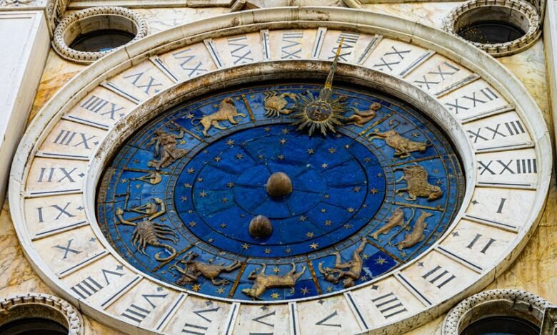 call time and demographics analysis